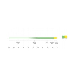 Scientific Anglers Mastery Anadro Indicator Fly Line